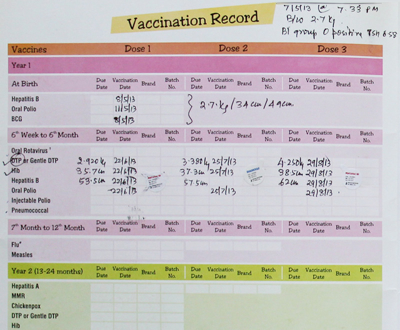 Child Vaccination Chart India In Hindi