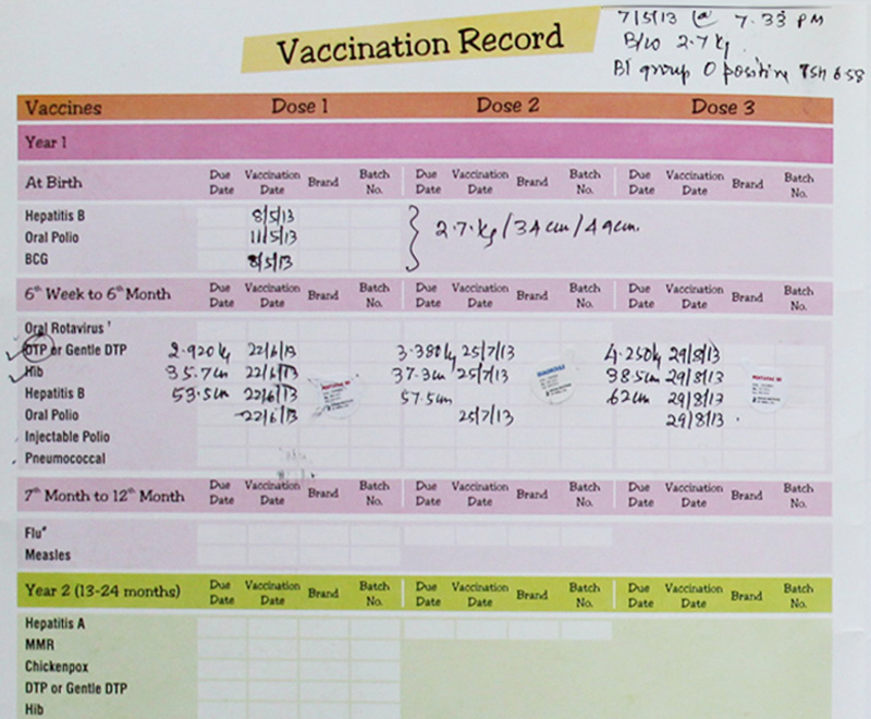 Immunisation In India Chart