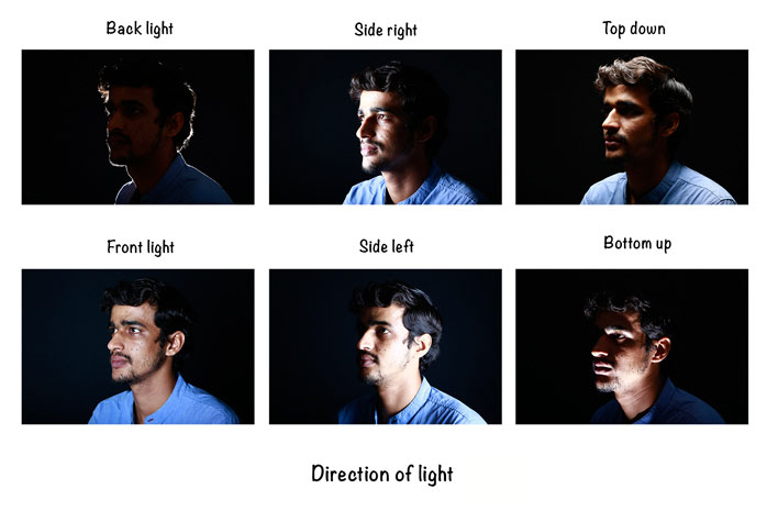 vedholdende lærer hyppigt D'source Types of Lighting | Light and Photography | D'Source Digital  Online Learning Environment for Design: Courses, Resources, Case Studies,  Galleries, Videos