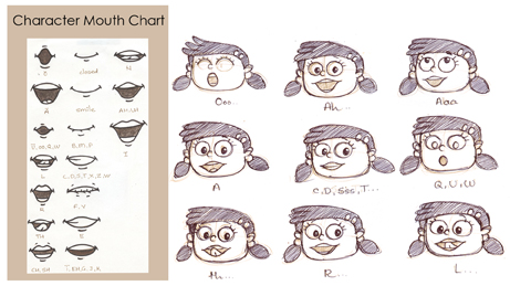 Lip Sync Chart