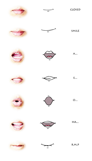 Animation Lip Sync Chart