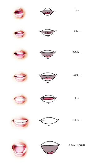 Animation Lip Sync Chart