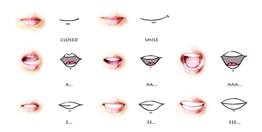 Animation Lip Sync Chart