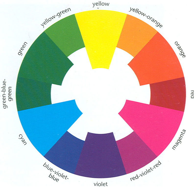 Red Green Blue Colour Chart