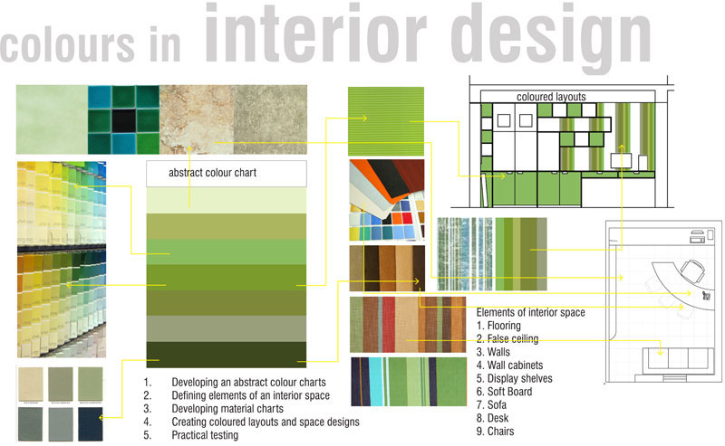 D'source Use of Colours in Interior Design | Visual Design ...