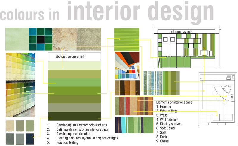 D Source Use Of Colours In Interior Design Visual Design