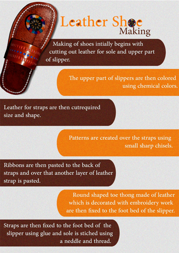 Shoe Making Process Chart