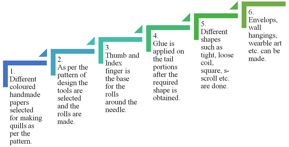 Quilling Size Chart