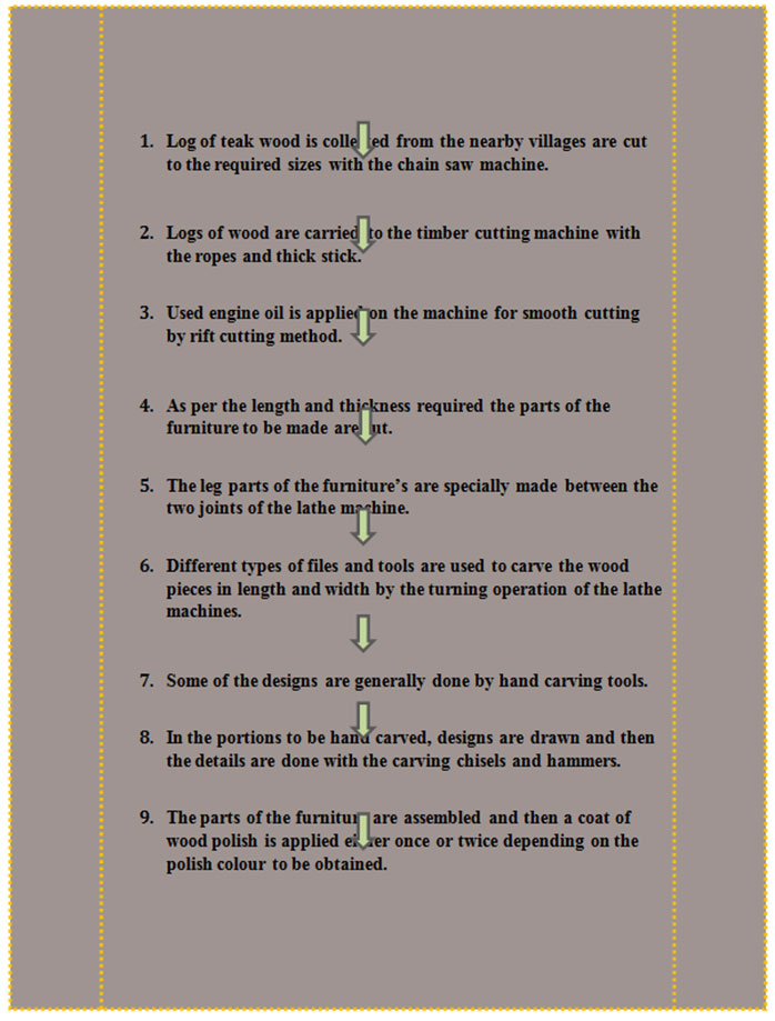 Process Flow Chart Of Furniture