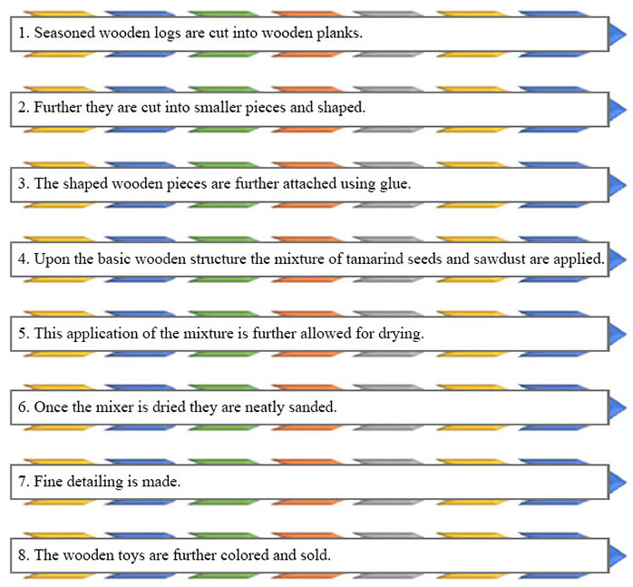 Wood Seasoning Chart