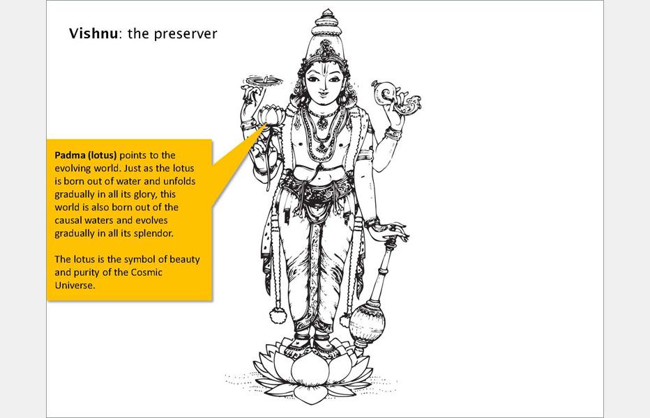 d 39 source design gallery on iconography in hinduism vishnu word design online