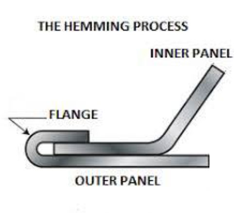 Sheet Metal Hemming, Hem Types & Processes Explained