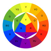 Introduction to Colour Science