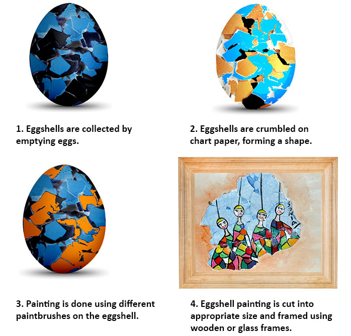 D'source Making Process | Eggshell Painting - Kolkata | D'Source ...