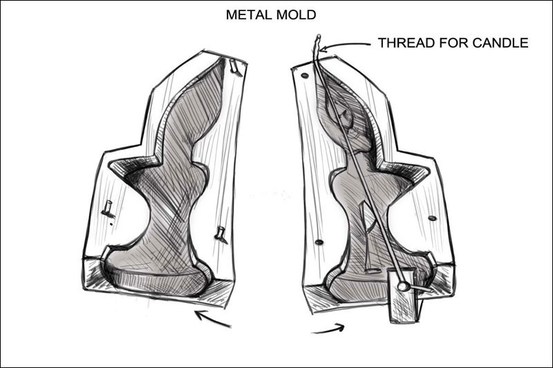D'source Making Process Scented Wax Candles Nainital, Uttarakhand