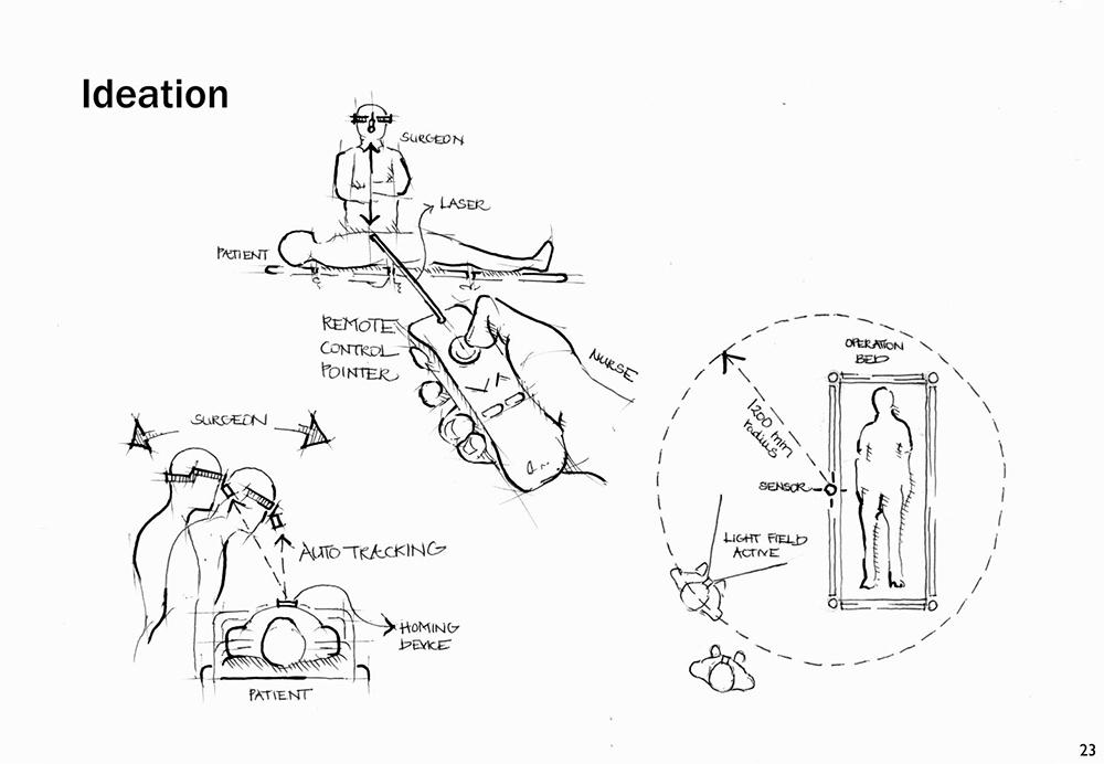 col-sm-3