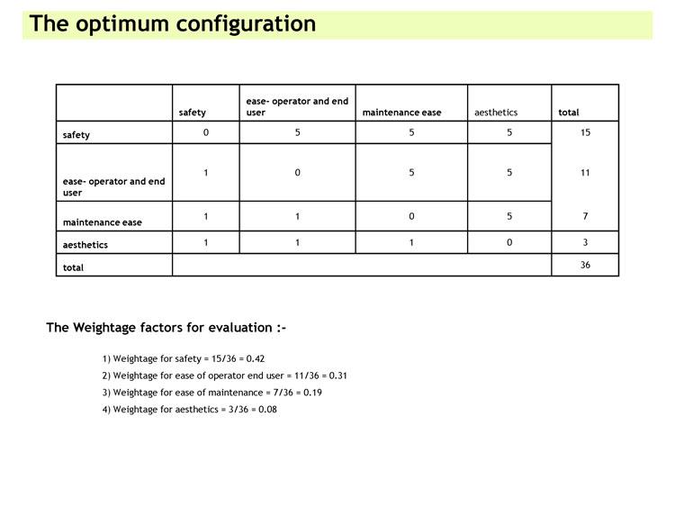 D'source Case Study Slide Show Design of a Mobile Petrol Pump D