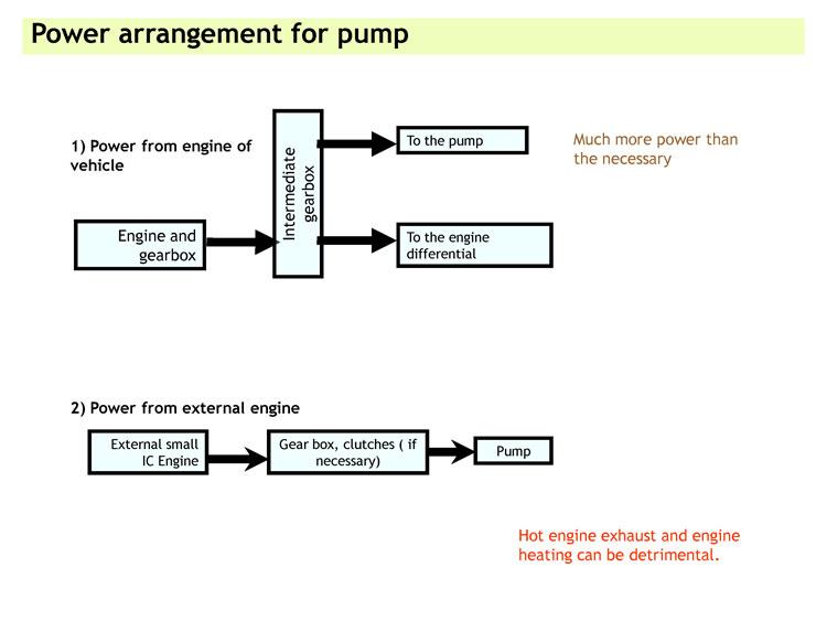 D'source Case Study Slide Show Design of a Mobile Petrol Pump D