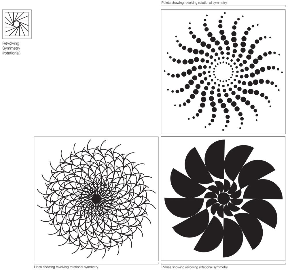 D'source Radial Rotational Symmetry | Visual Symmetry | D'Source Digital  Online Learning Environment for Design: Courses, Resources, Case Studies,  Galleries, Videos