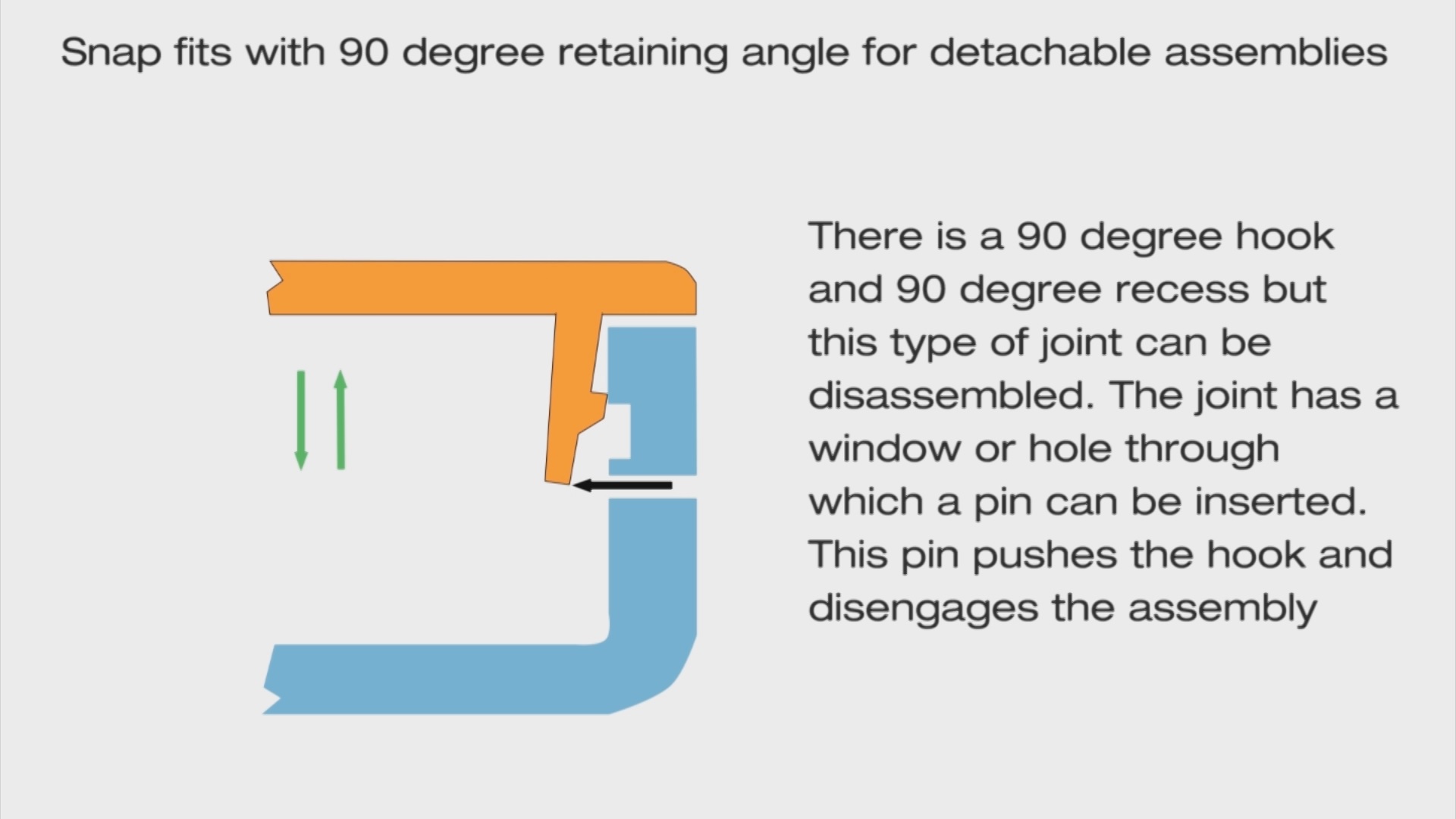 How To Design Snap Fit Joints In Plastic Parts SMLease Design atelier